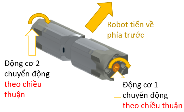 dc chieu chuyen dong robot