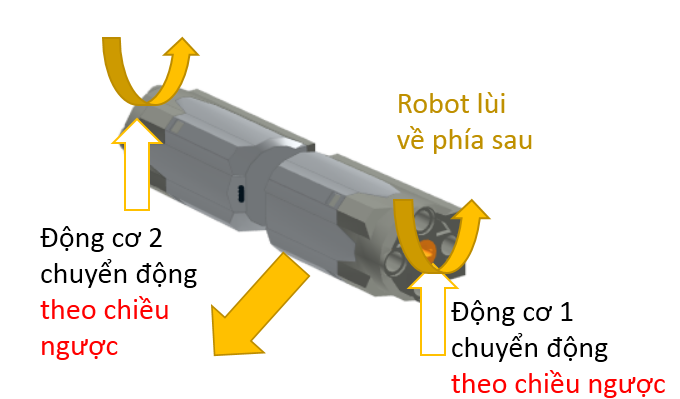 dc robot luit