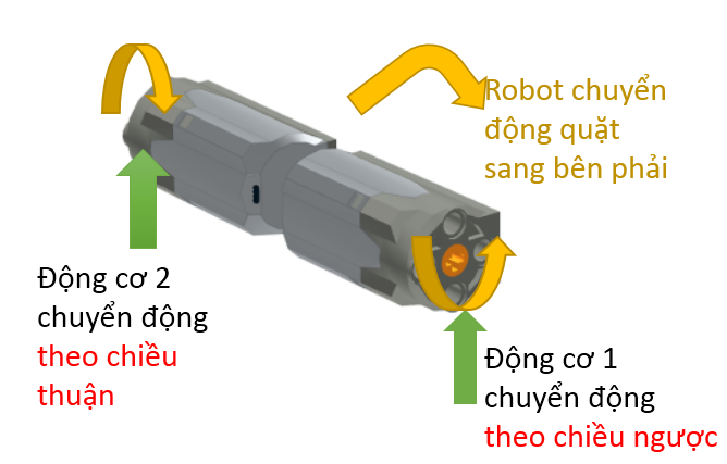 dc robot phai