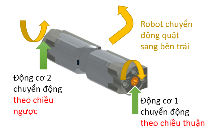 dc robot trai