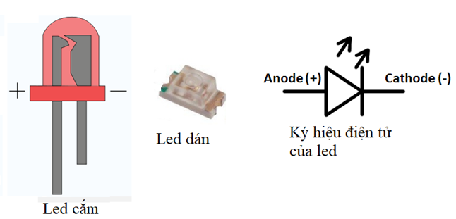 hinh anh va ki hieu led