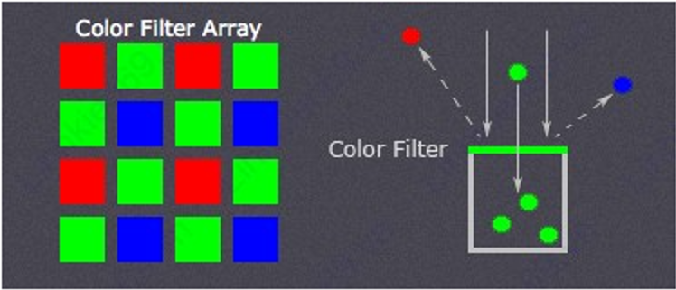 color block filter color